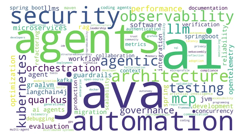 Word cloud of the most frequent terms across 772 Devoxx Belgium 2026 proposals