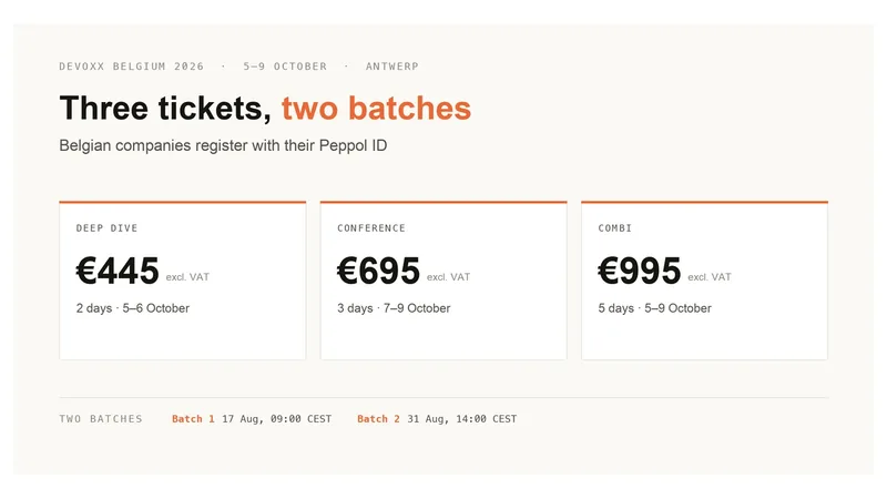 The three Devoxx Belgium 2026 ticket types with their prices, and the two registration batch openings